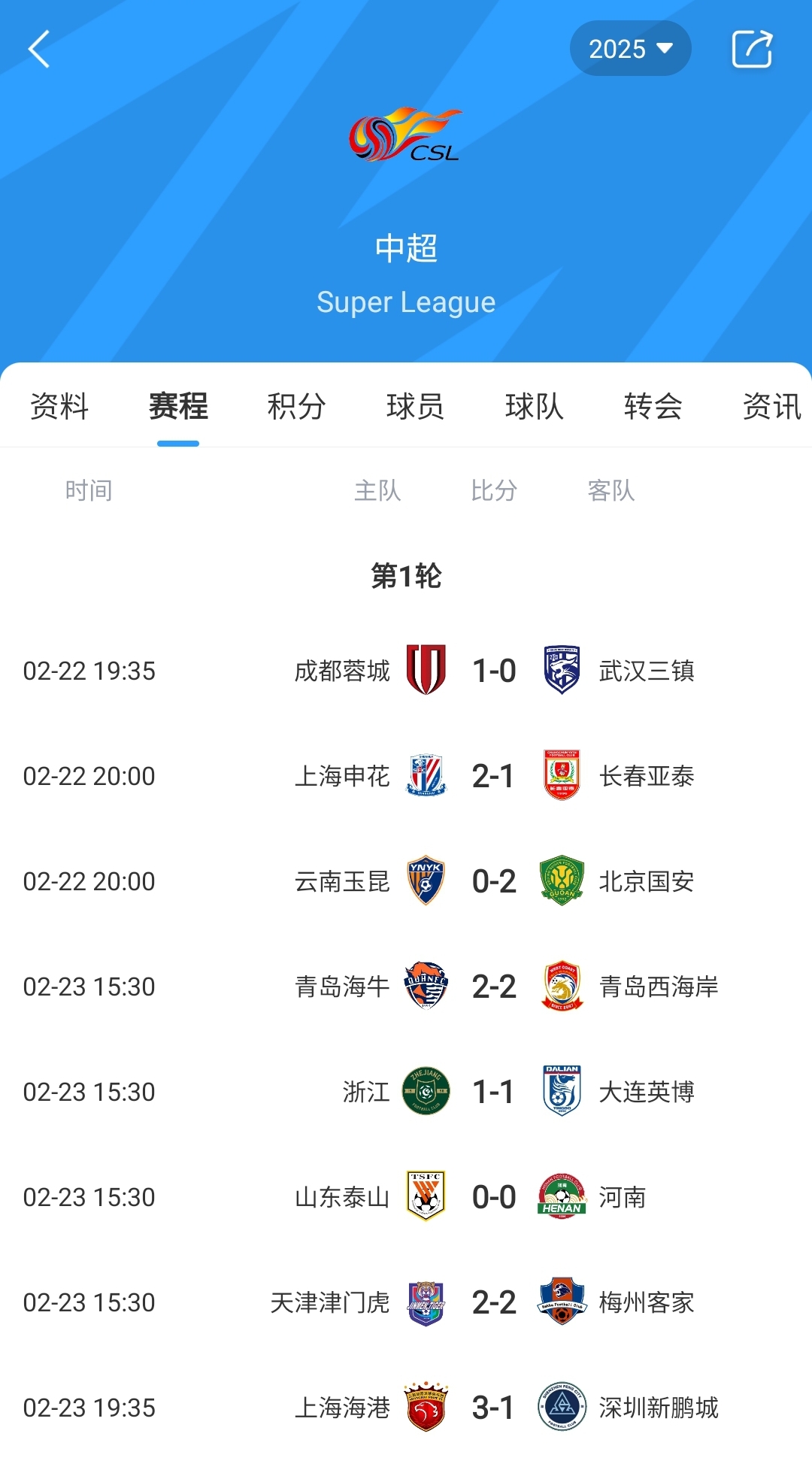 【直播吧】中超首轮最佳球员：于金永险胜，，，，得票率仅多基莱斯1.7%-24直播网