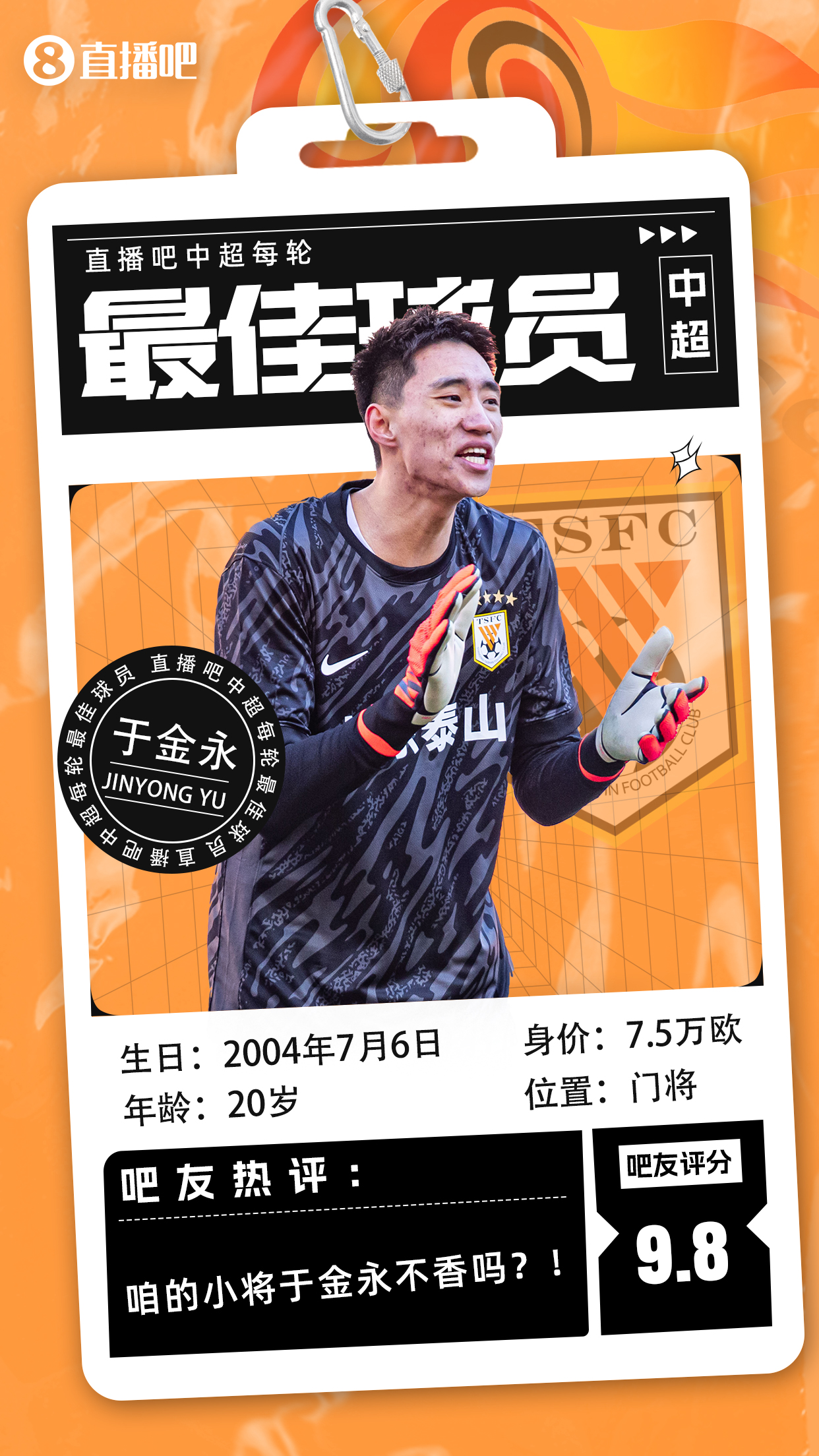 【直播吧】中超首轮最佳球员：于金永险胜，，得票率仅多基莱斯1.7%
